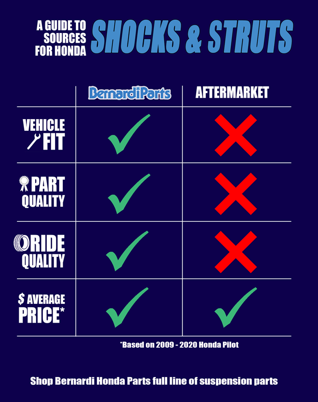 Guide for Shocks & Struts